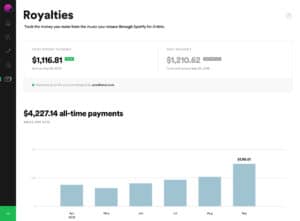 Spotify royalties